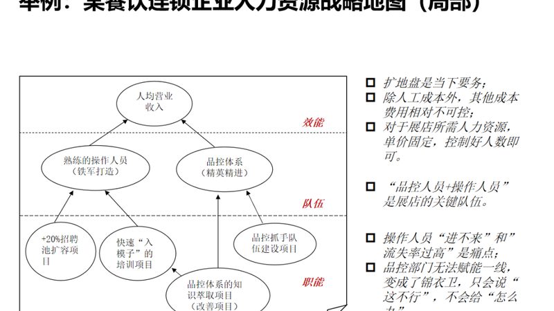 北京招聘外包RPO服务，企业选型前先看清这三点