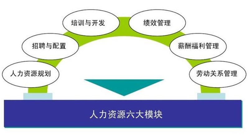 临时用工成本核算方法