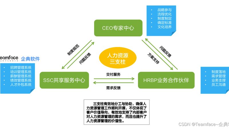 中小企业人事代理：如何选择合适的合作伙伴