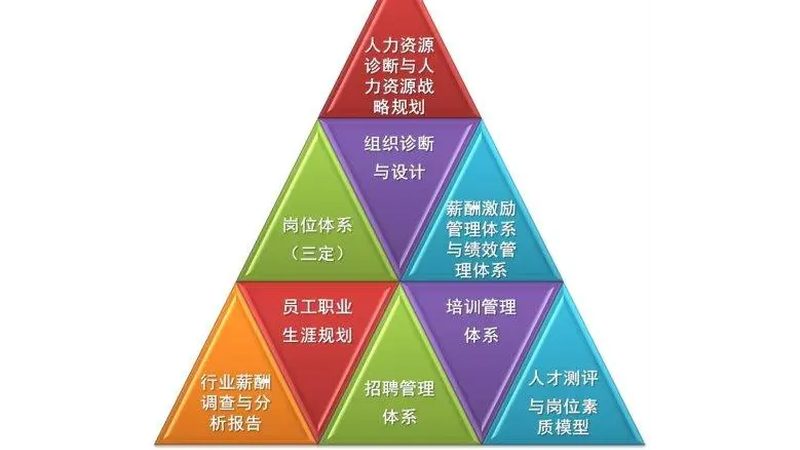 社保代缴公司选哪家？关键看这三点**