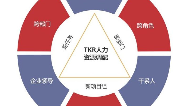 全国性岗位外包服务商，如何甄别优质服务？**
