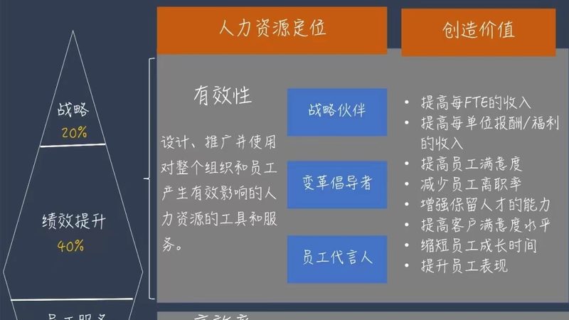 劳务合同与承包合同区别