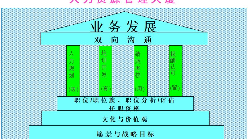 薪酬外包与自营：企业用工成本管理的两种路径